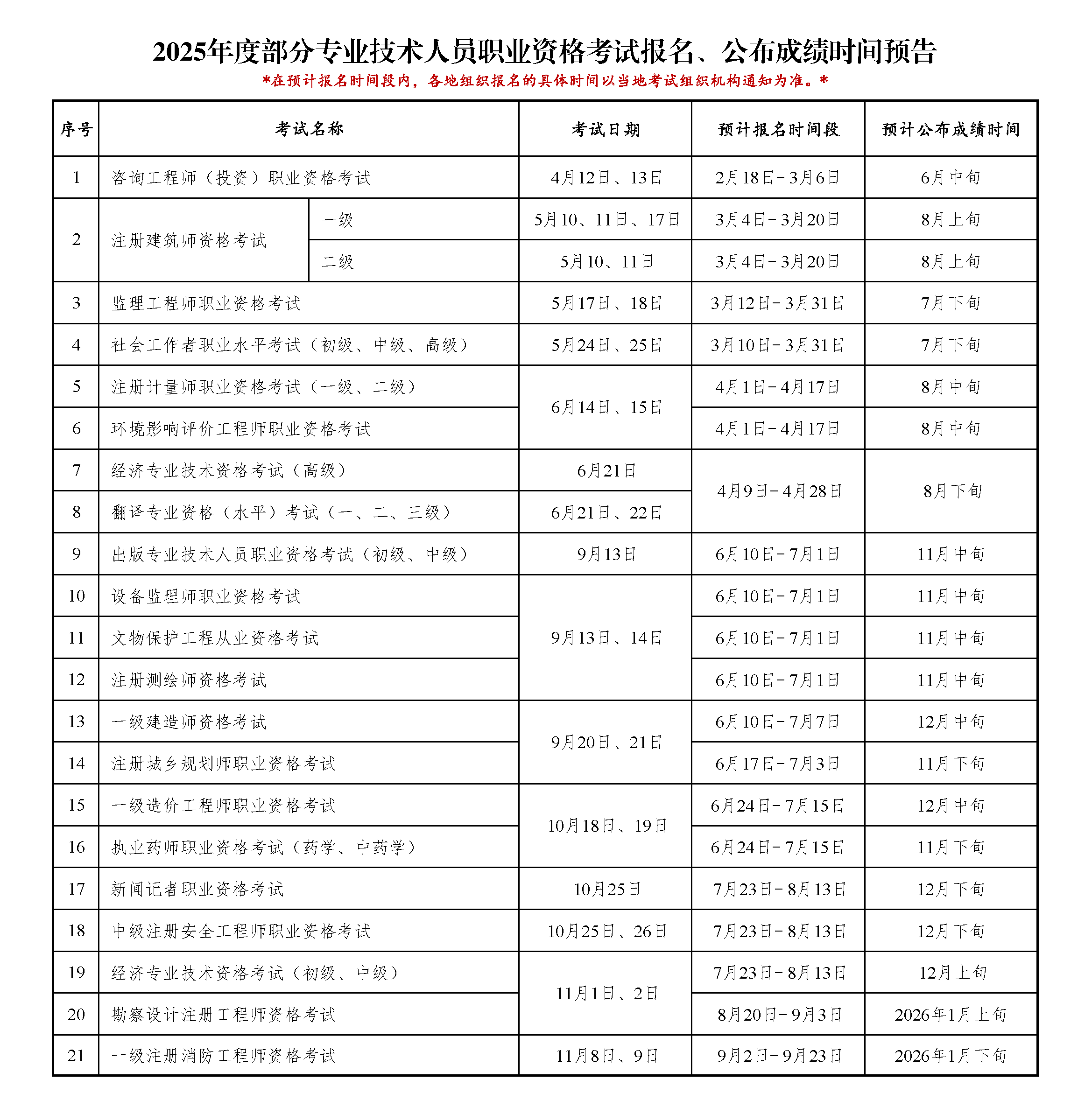 2025年度部分专业技术人员职业资格考试报名、公布成绩时间预告(图1)