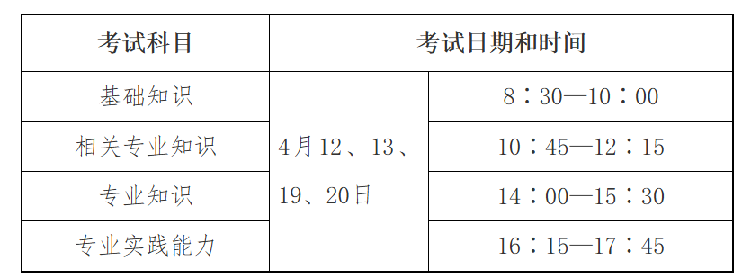 关于2025年度卫生专业技术资格考试—其他112个专业考试安排(图1)